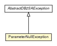 Package class diagram package ParameterNullException