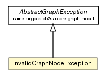 Package class diagram package InvalidGraphNodeException