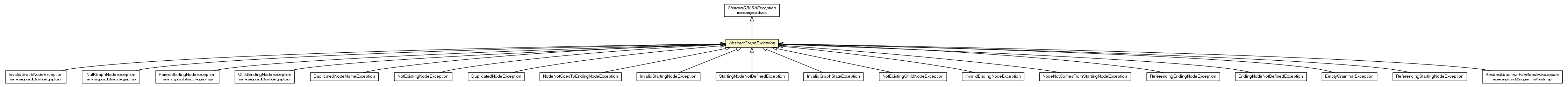 Package class diagram package AbstractGraphException