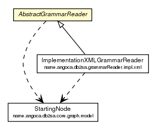 Package class diagram package AbstractGrammarReader
