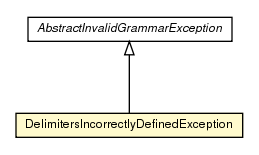 Package class diagram package DelimitersIncorrectlyDefinedException