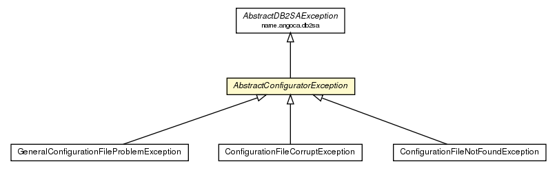 Package class diagram package AbstractConfiguratorException