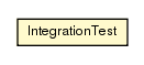 Package class diagram package IntegrationTest