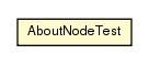 Package class diagram package AboutNodeTest