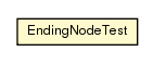 Package class diagram package EndingNodeTest