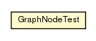 Package class diagram package GraphNodeTest