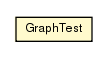 Package class diagram package GraphTest
