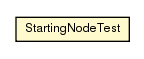 Package class diagram package StartingNodeTest