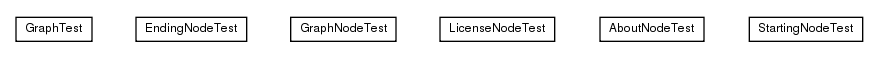 Package class diagram package name.angoca.db2sa.core.graph.model