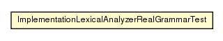 Package class diagram package ImplementationLexicalAnalyzerRealGrammarTest