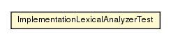 Package class diagram package ImplementationLexicalAnalyzerTest