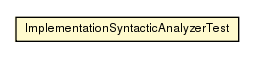 Package class diagram package ImplementationSyntacticAnalyzerTest