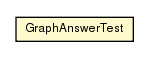 Package class diagram package GraphAnswerTest
