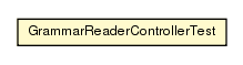 Package class diagram package GrammarReaderControllerTest