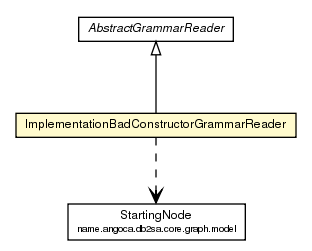 Package class diagram package ImplementationBadConstructorGrammarReader