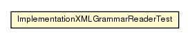 Package class diagram package ImplementationXMLGrammarReaderTest
