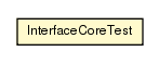 Package class diagram package InterfaceCoreTest