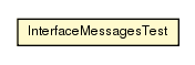 Package class diagram package InterfaceMessagesTest