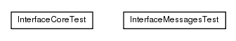 Package class diagram package name.angoca.db2sa.interfaze