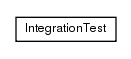 Package class diagram package name.angoca.db2sa