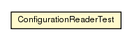 Package class diagram package ConfigurationReaderTest