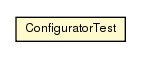 Package class diagram package ConfiguratorTest