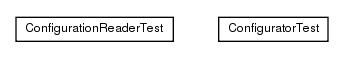 Package class diagram package name.angoca.db2sa.tools.configurator
