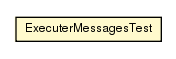 Package class diagram package ExecuterMessagesTest