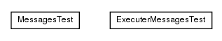 Package class diagram package name.angoca.db2sa.tools.messages.executer