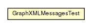 Package class diagram package GraphXMLMessagesTest