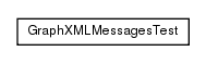 Package class diagram package name.angoca.db2sa.tools.messages.graphXML