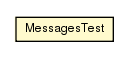 Package class diagram package MessagesTest