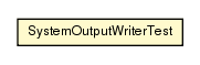 Package class diagram package SystemOutputWriterTest