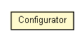 Package class diagram package Configurator