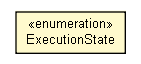 Package class diagram package ExecutionState