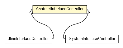 Package class diagram package AbstractInterfaceController