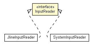 Package class diagram package InputReader