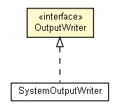 Package class diagram package OutputWriter