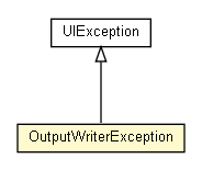 Package class diagram package OutputWriterException