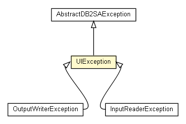 Package class diagram package UIException