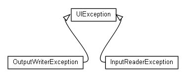 Package class diagram package name.angoca.db2sa.cli.exceptions