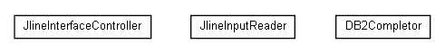 Package class diagram package name.angoca.db2sa.cli.jline