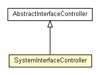 Package class diagram package SystemInterfaceController