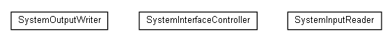 Package class diagram package name.angoca.db2sa.cli.system
