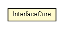 Package class diagram package InterfaceCore