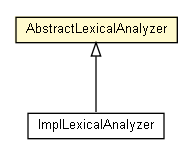 Package class diagram package AbstractLexicalAnalyzer
