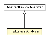 Package class diagram package ImplLexicalAnalyzer