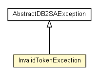 Package class diagram package InvalidTokenException