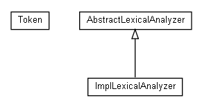 Package class diagram package name.angoca.db2sa.core.lexical