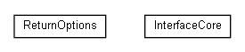 Package class diagram package name.angoca.db2sa.core